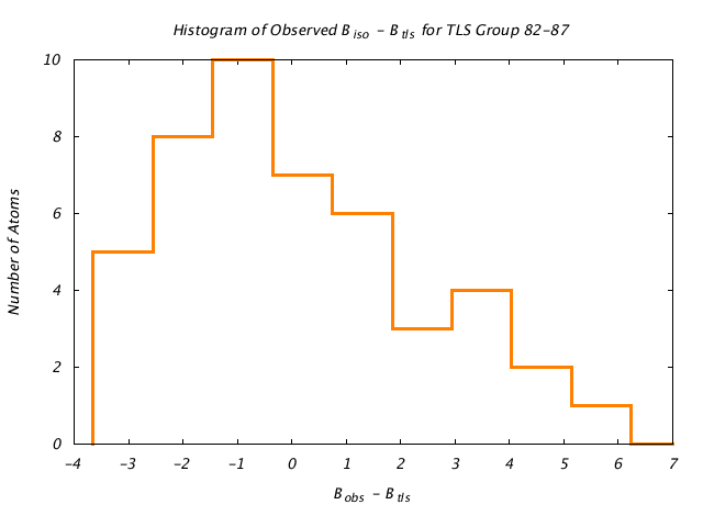 1L5B_CHAINA_TLSA82_87_BoBc