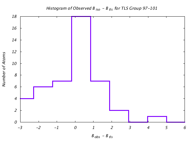 1L5B_CHAINA_TLSA97_101_BoBc