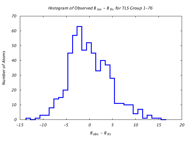 1L5B_CHAINA_TLSA1_76_BoBc