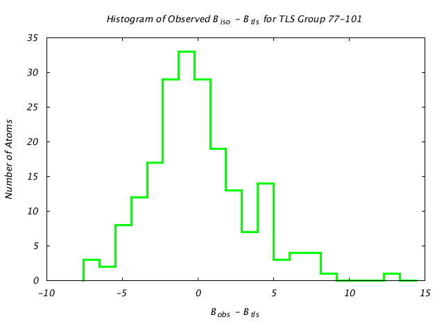 1L5B_CHAINA_TLSA77_101_BoBc