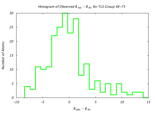 1L5B_CHAINA_TLSA48_75_BoBc