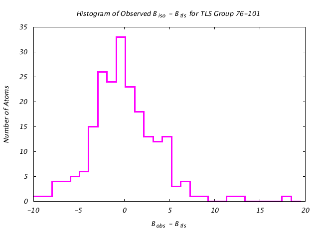 1L5B_CHAINA_TLSA76_101_BoBc