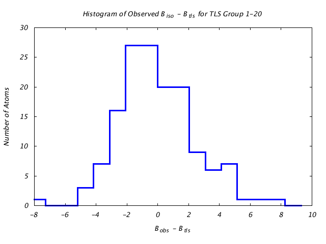 1L5B_CHAINA_TLSA1_20_BoBc