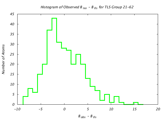 1L5B_CHAINA_TLSA21_62_BoBc