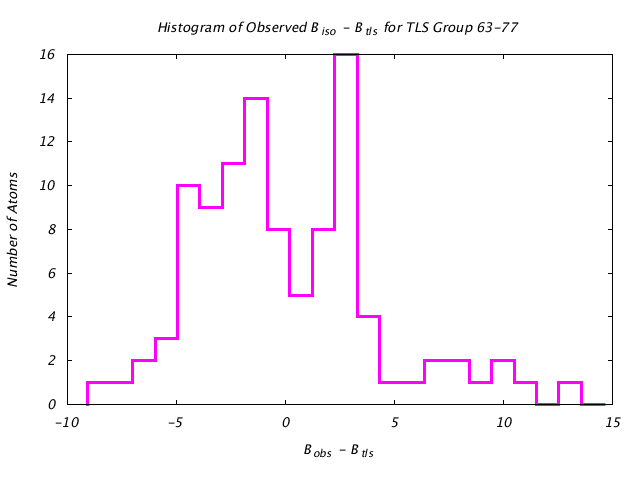 1L5B_CHAINA_TLSA63_77_BoBc