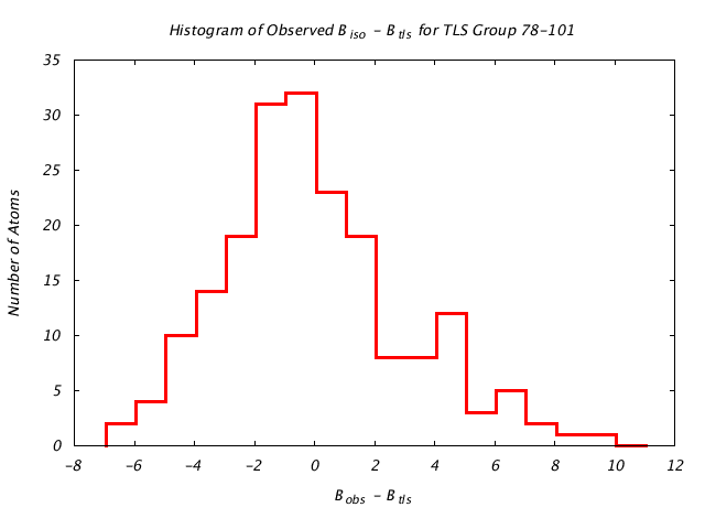 1L5B_CHAINA_TLSA78_101_BoBc