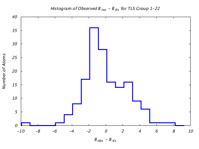 1L5B_CHAINA_TLSA1_22_BoBc