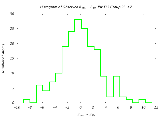 1L5B_CHAINA_TLSA23_47_BoBc