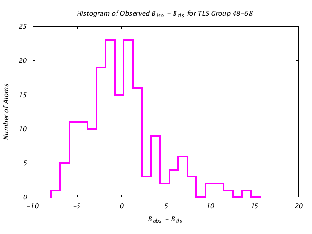 1L5B_CHAINA_TLSA48_68_BoBc