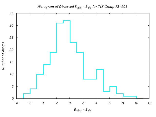 1L5B_CHAINA_TLSA78_101_BoBc