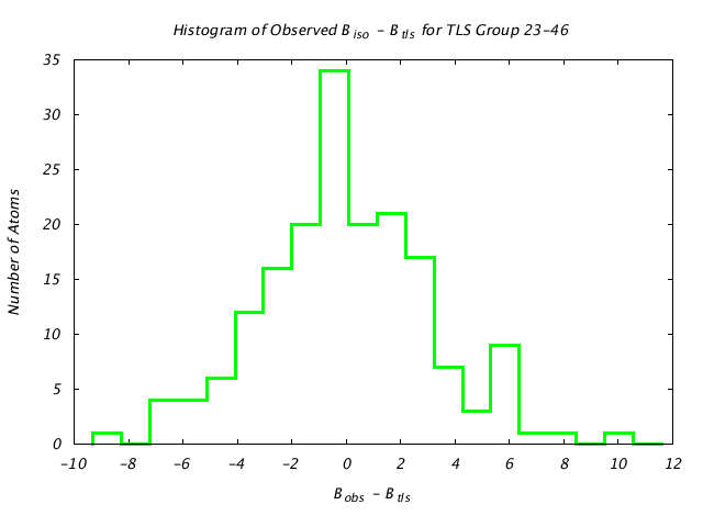 1L5B_CHAINA_TLSA23_46_BoBc