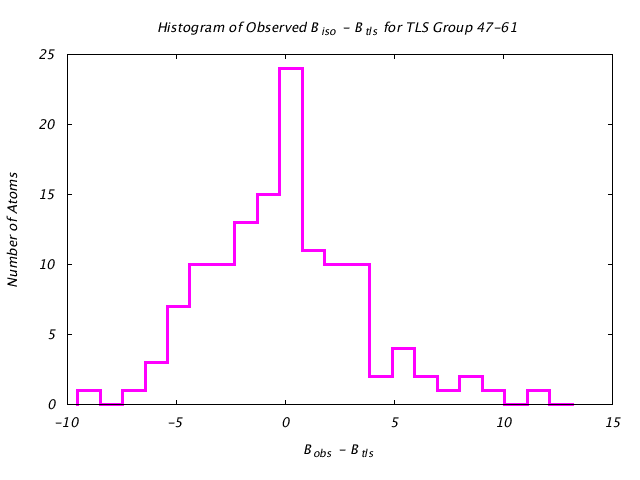 1L5B_CHAINA_TLSA47_61_BoBc