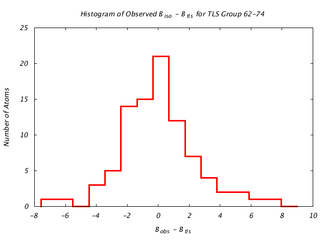 1L5B_CHAINA_TLSA62_74_BoBc