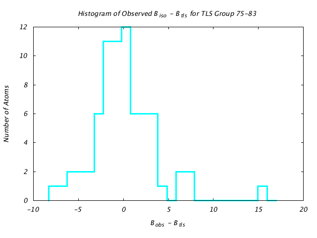 1L5B_CHAINA_TLSA75_83_BoBc