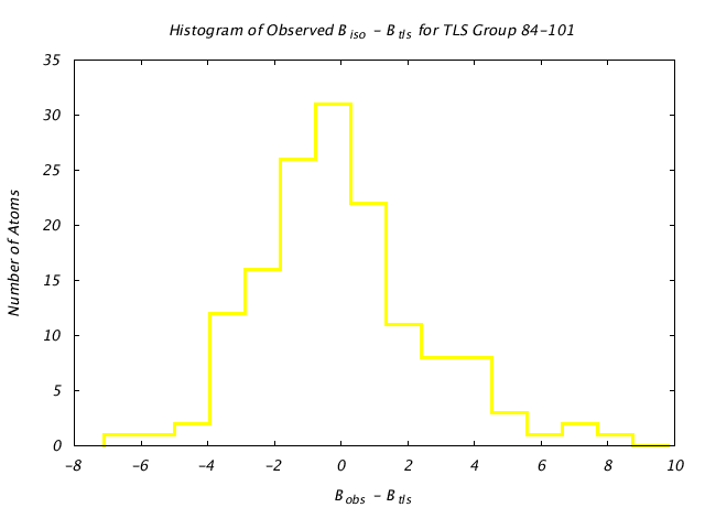 1L5B_CHAINA_TLSA84_101_BoBc