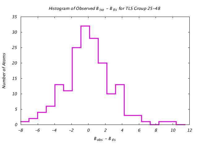 1L5B_CHAINA_TLSA25_48_BoBc