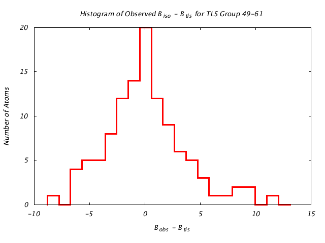 1L5B_CHAINA_TLSA49_61_BoBc