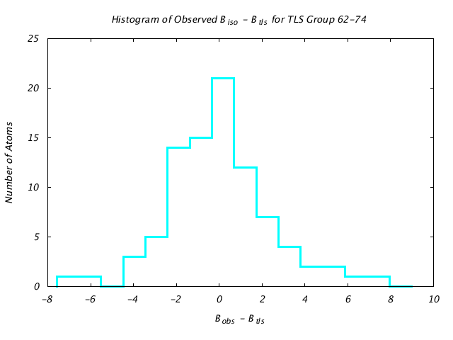 1L5B_CHAINA_TLSA62_74_BoBc