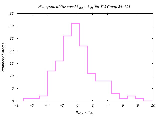 1L5B_CHAINA_TLSA84_101_BoBc