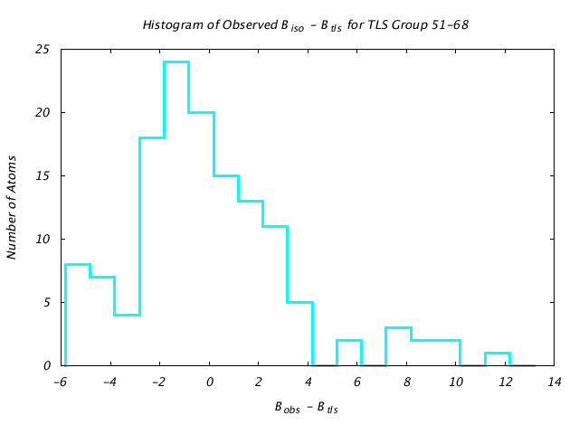 1L5B_CHAINA_TLSA51_68_BoBc