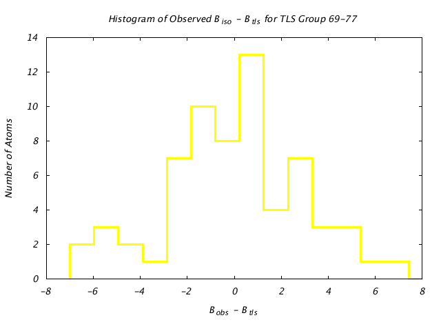 1L5B_CHAINA_TLSA69_77_BoBc