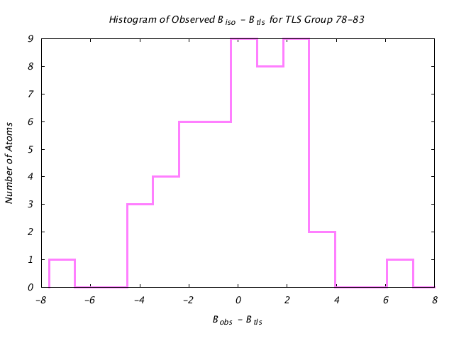 1L5B_CHAINA_TLSA78_83_BoBc