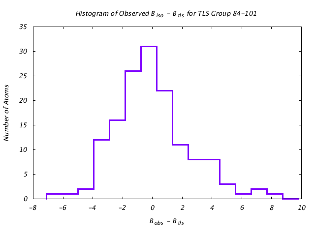 1L5B_CHAINA_TLSA84_101_BoBc