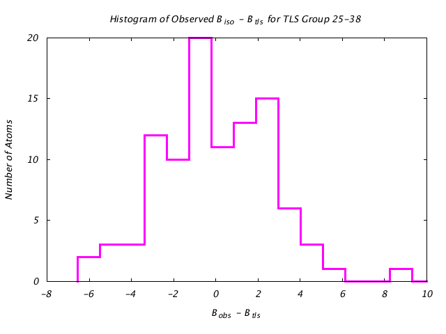 1L5B_CHAINA_TLSA25_38_BoBc