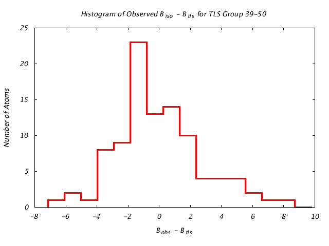 1L5B_CHAINA_TLSA39_50_BoBc