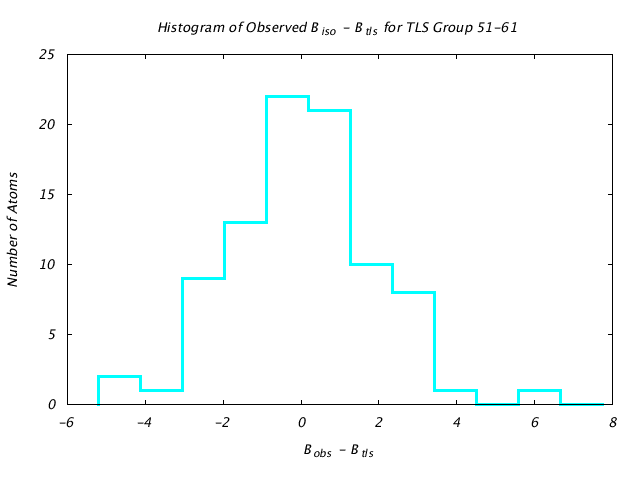 1L5B_CHAINA_TLSA51_61_BoBc