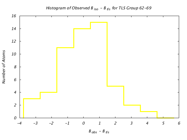 1L5B_CHAINA_TLSA62_69_BoBc