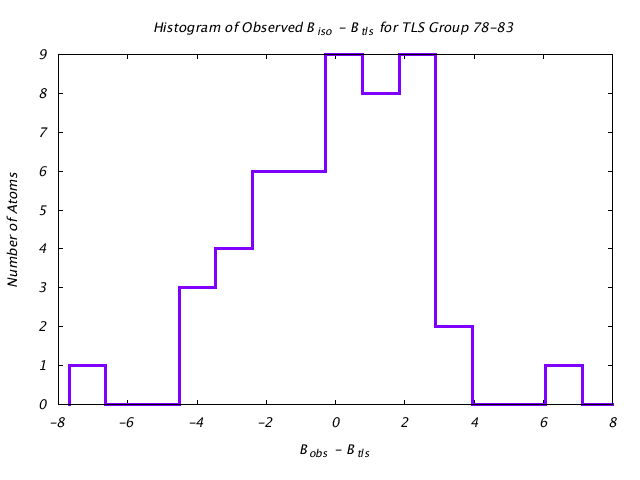 1L5B_CHAINA_TLSA78_83_BoBc