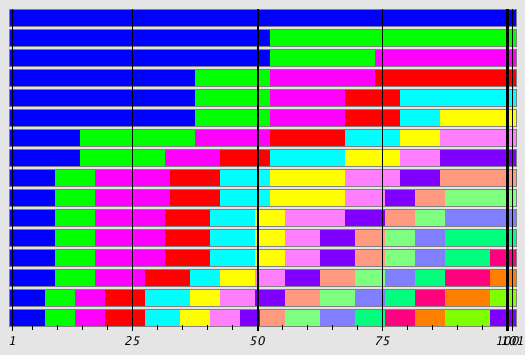 Sequence Alignment Plot