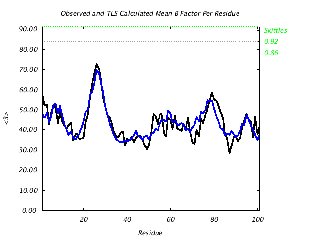 1L5B_CHAINB_NTLS1_BMEAN