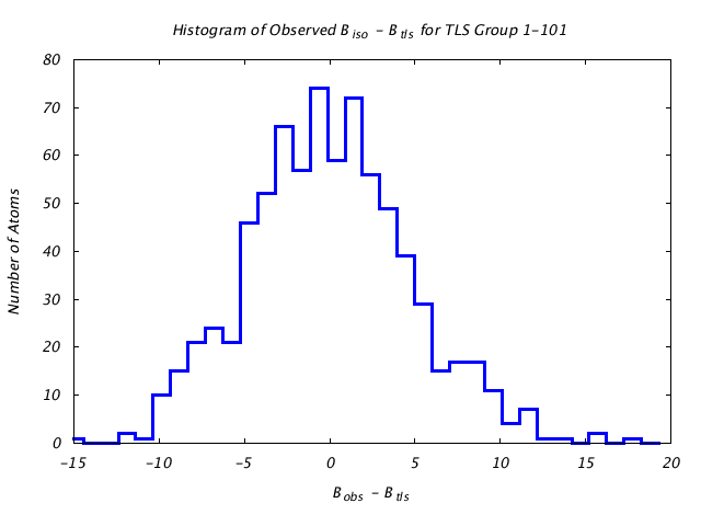 1L5B_CHAINB_TLSB1_101_BoBc