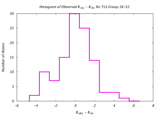 1L5B_CHAINB_TLSB18_32_BoBc