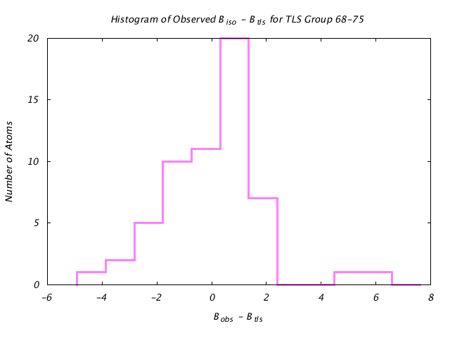 1L5B_CHAINB_TLSB68_75_BoBc