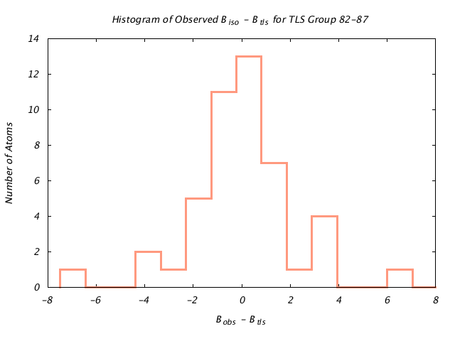 1L5B_CHAINB_TLSB82_87_BoBc