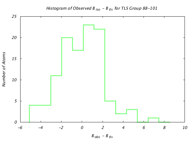 1L5B_CHAINB_TLSB88_101_BoBc