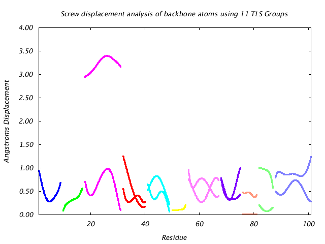 1L5B_CHAINB_NTLS11_LIBRATION