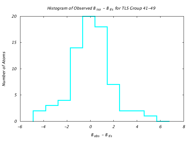 1L5B_CHAINB_TLSB41_49_BoBc