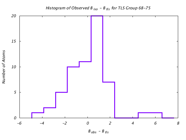 1L5B_CHAINB_TLSB68_75_BoBc