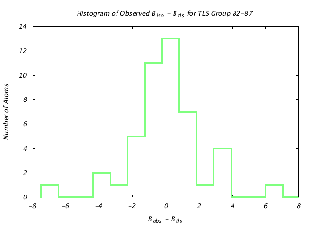 1L5B_CHAINB_TLSB82_87_BoBc