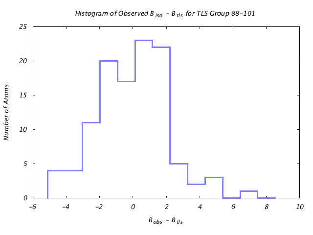 1L5B_CHAINB_TLSB88_101_BoBc