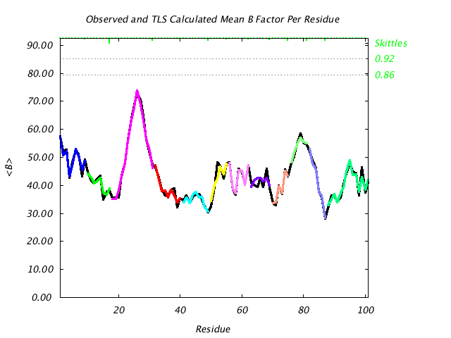 1L5B_CHAINB_NTLS12_BMEAN