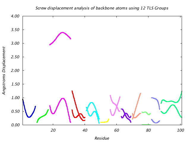 1L5B_CHAINB_NTLS12_LIBRATION