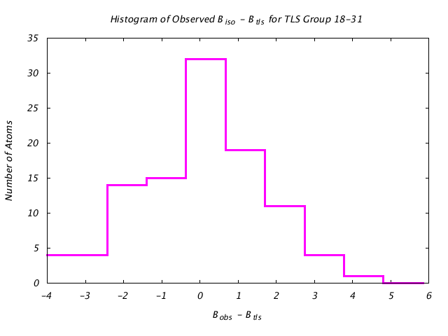 1L5B_CHAINB_TLSB18_31_BoBc