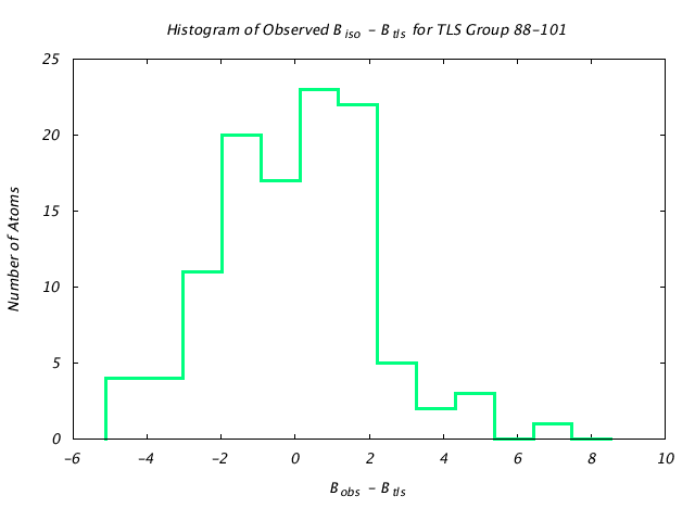 1L5B_CHAINB_TLSB88_101_BoBc