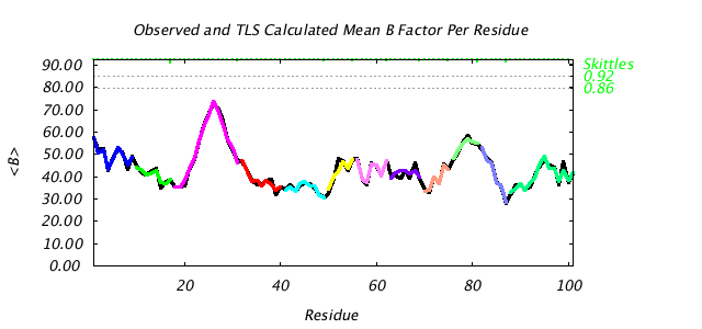 1L5B_CHAINB_NTLS12_BMEAN