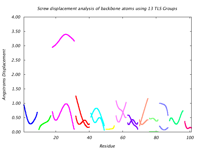 1L5B_CHAINB_NTLS13_LIBRATION